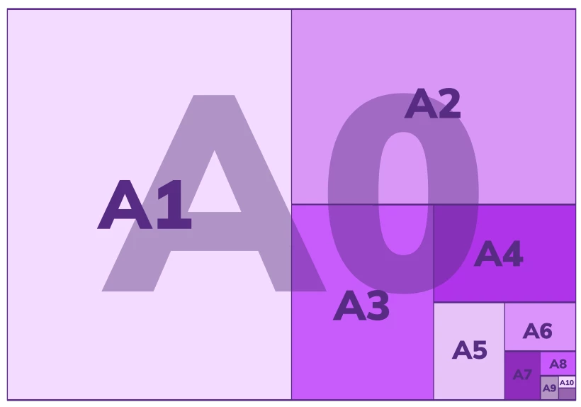 grafika formatów A0- A10
