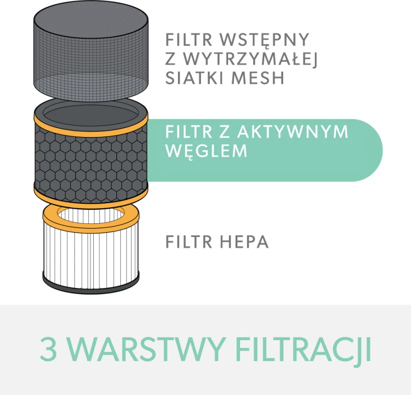 Kompleksowy system filtracji bębnowego filtra zapachów Leitz HEPA 2w1