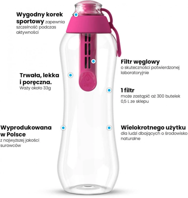 Polskiej produkcji butelka filtrująca Dafi (0,5 l, kolor flamingowy)