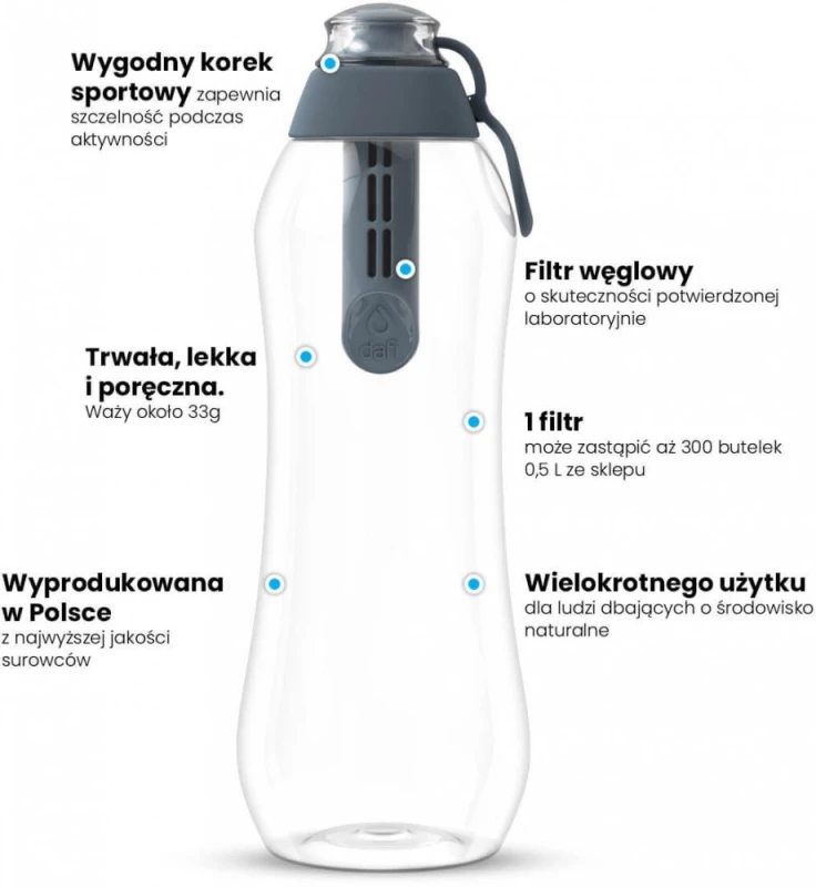 Butelka filtrująca Dafi w kolorze stalowym