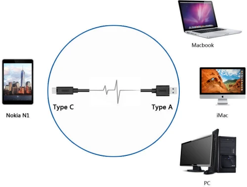 Kabel USB typ A/ USB typ C - USB 3.1 Unitek Y-C474BK+, 1m, czarny