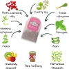 Herbata funkcjonalna w kopertach Ahmad Tea Beauty Healthy Benefit,  20 sztuk x 1,5g